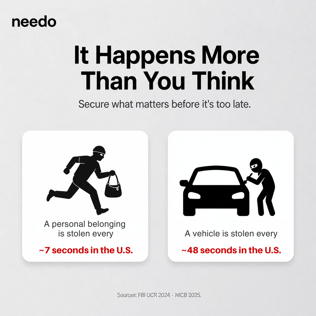 🔥Final 3 Hours: 60% OFF 2026 Trendy  Needo 2.0 GPS Tracker